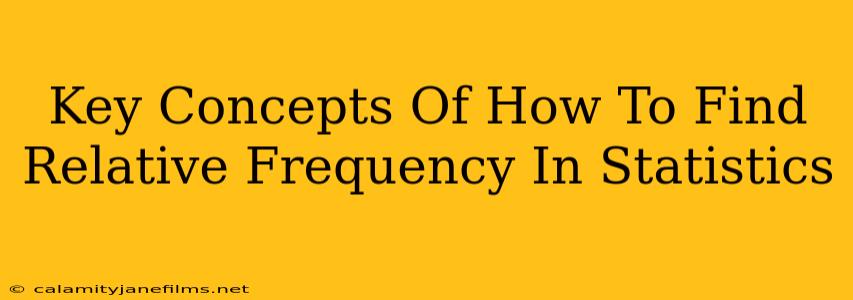 Key Concepts Of How To Find Relative Frequency In Statistics