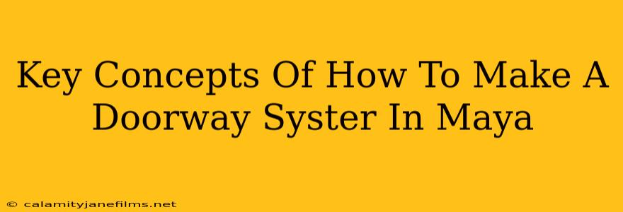 Key Concepts Of How To Make A Doorway Syster In Maya